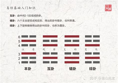 下坎上巽|易经第五十九卦涣卦详解